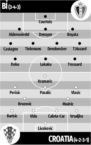 Lịch sử các lần đối đầu Croatia vs Bỉ