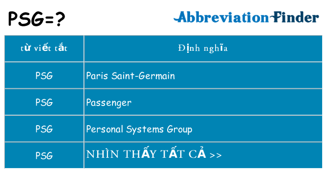 PSG là gì? Và các cầu thủ nổi tiếng tiêu biểu